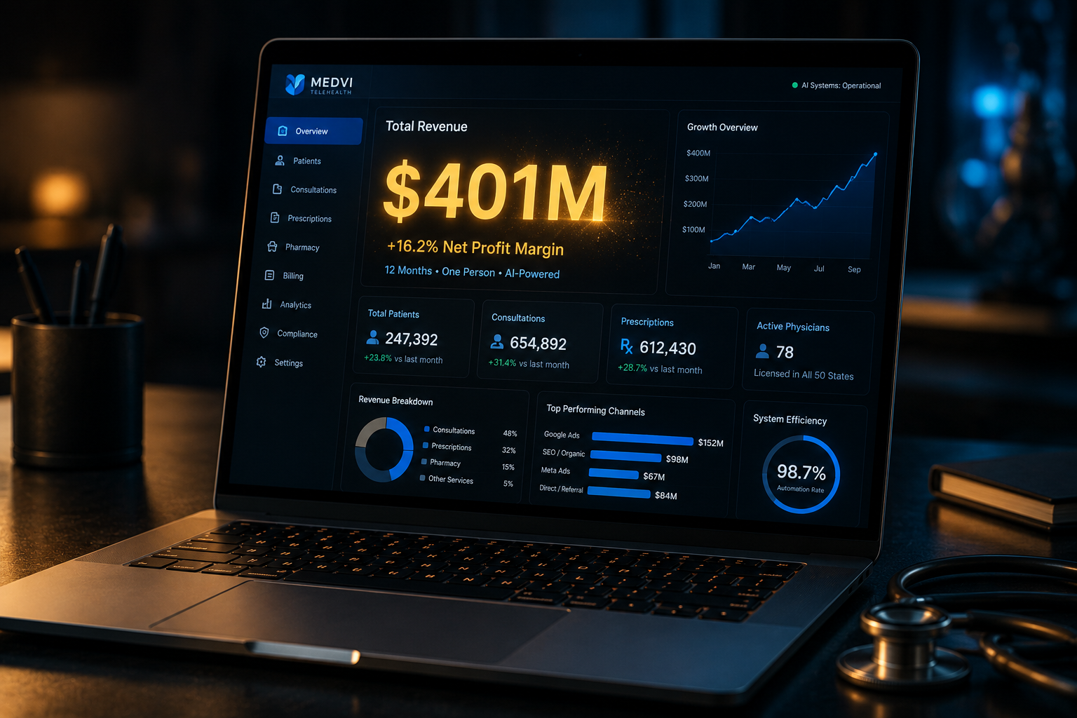 6 Shocking Startup Secrets Behind the $401M Telehealth Company Built by One Person