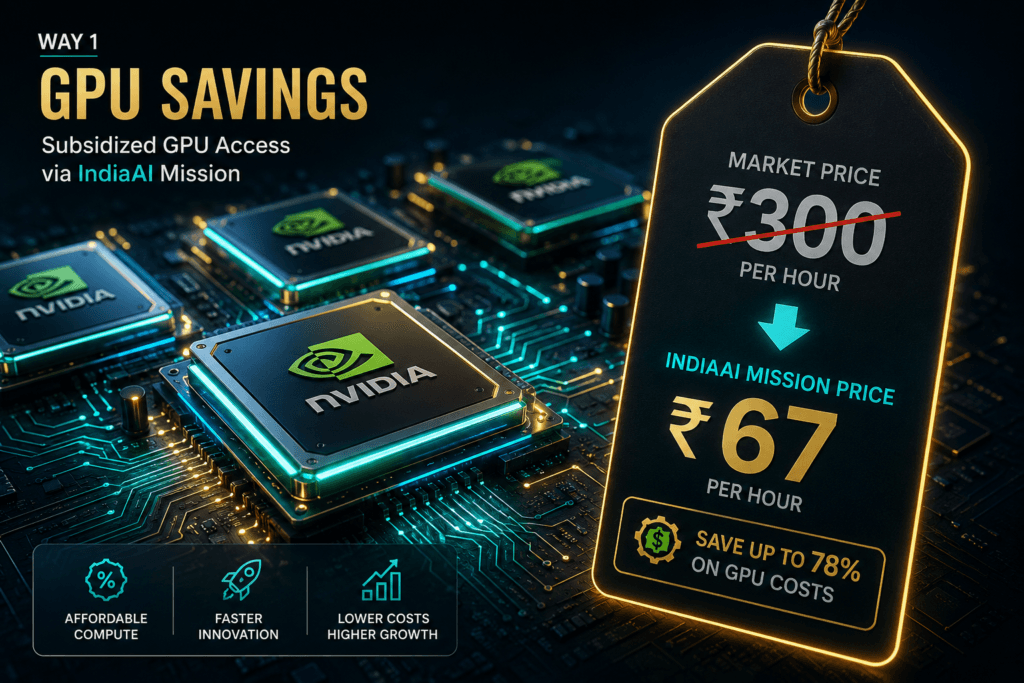 IndiaAI Mission Way 1 — Subsidised GPU Compute at One-Third of Commercial Cloud Rates