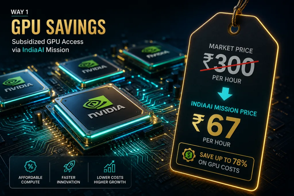 IndiaAI Mission Way 1 — Subsidised GPU Compute at One-Third of Commercial Cloud Rates